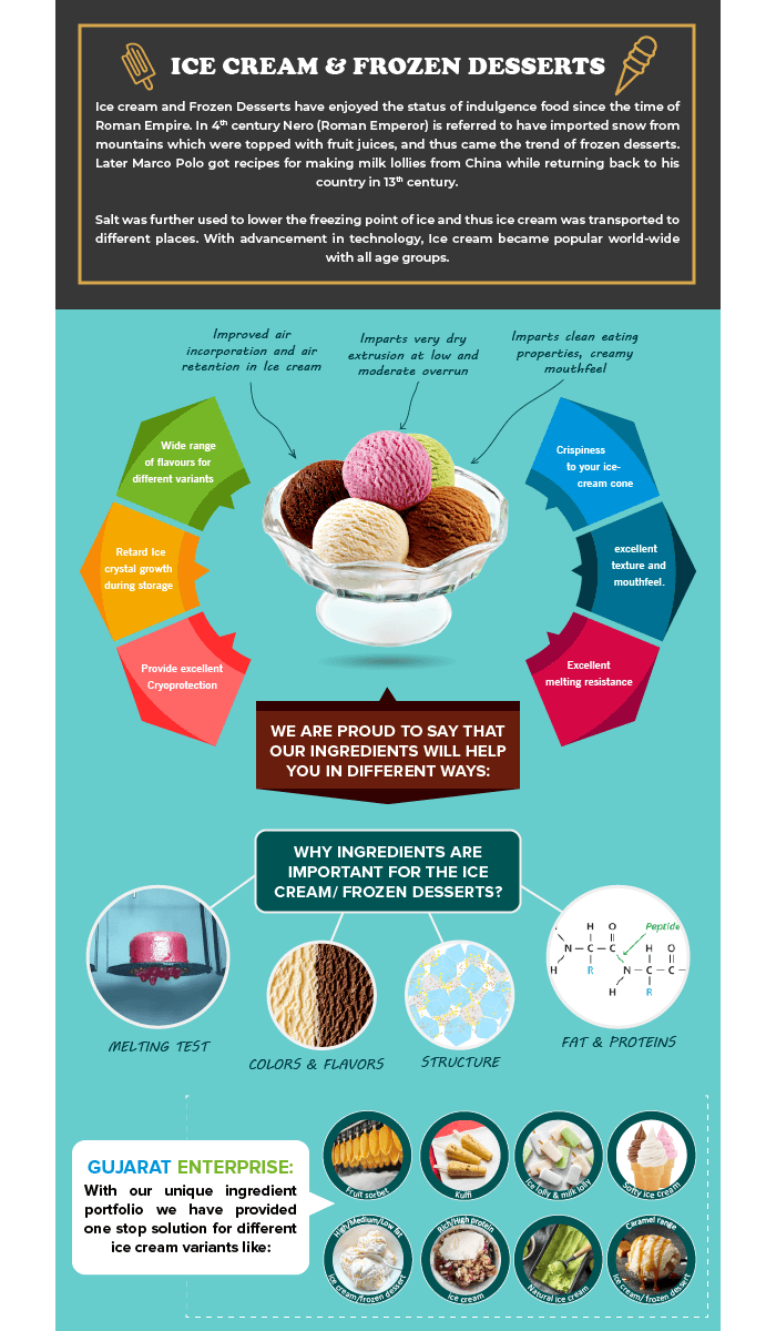 Low-fat-ice-cream-infographics